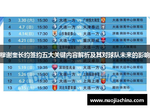 穆谢奎长约签约五大关键内容解析及其对球队未来的影响